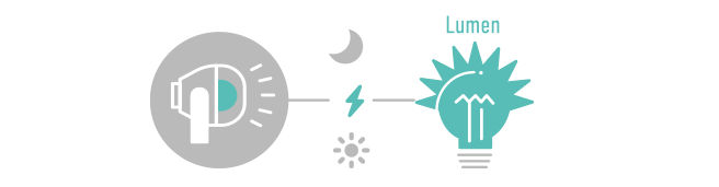 Welke lichtsterkte heb jij nodig?